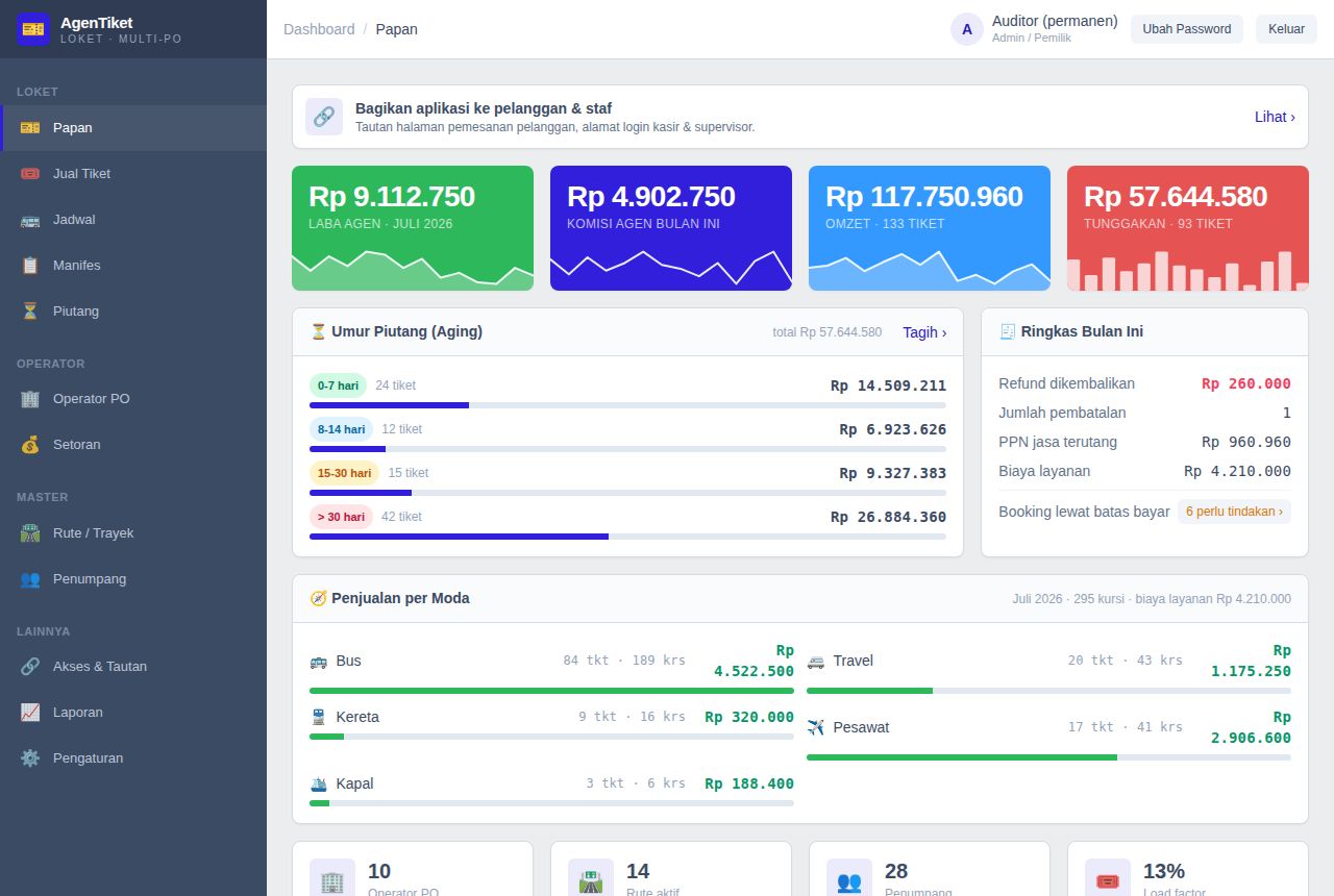 Agen Tiket Bus & Travel — Dashboard
