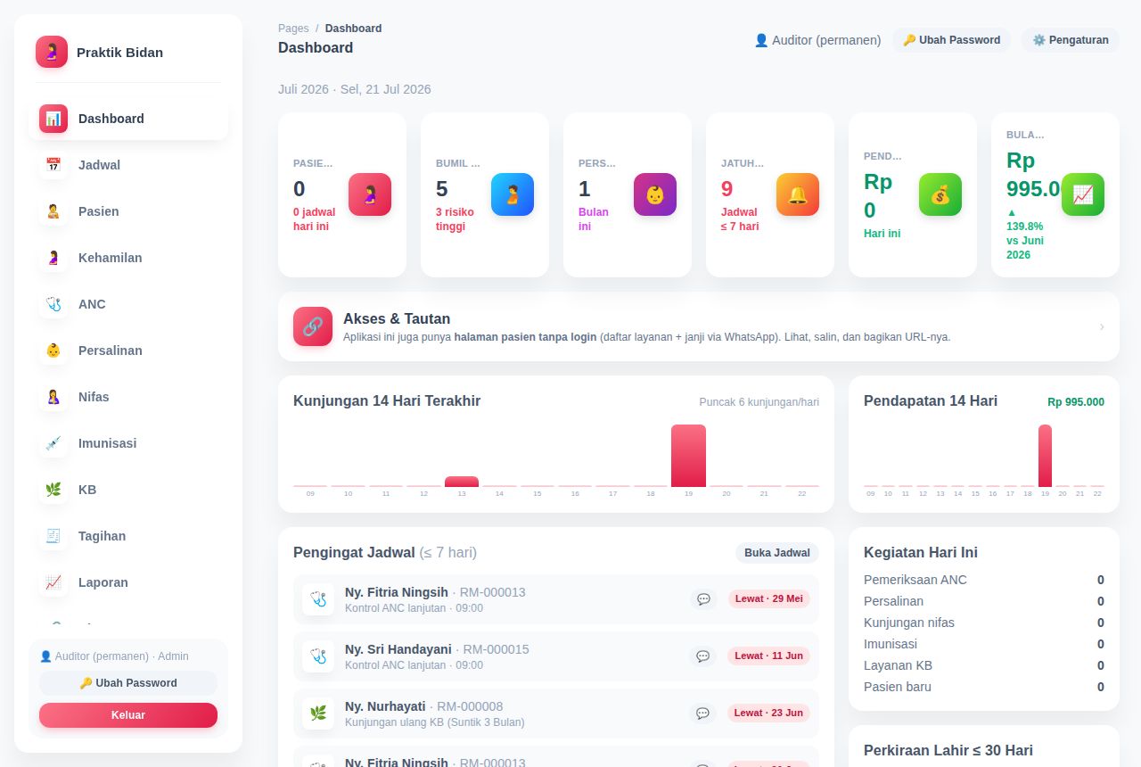 Praktik Bidan — Dashboard