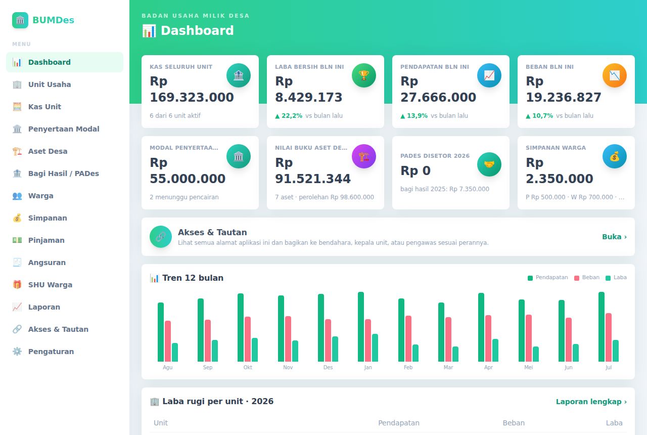 BUMDes — Dashboard