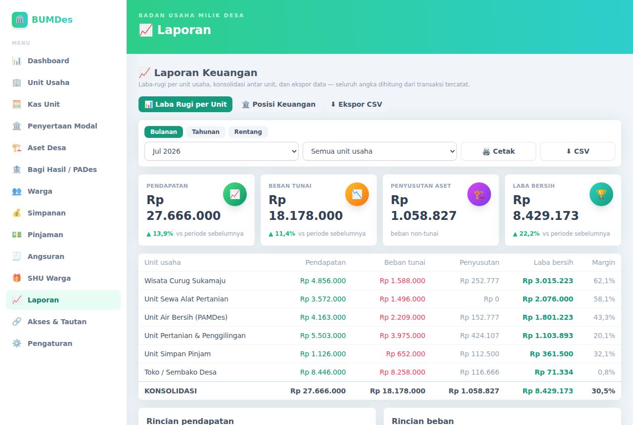 BUMDes — Laporan