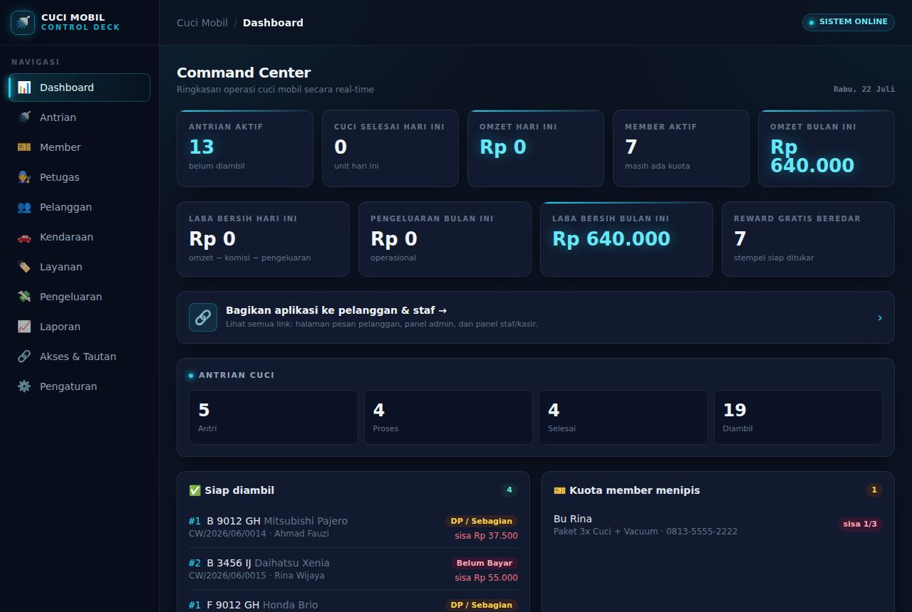 Cuci Mobil / Car Wash — Dashboard