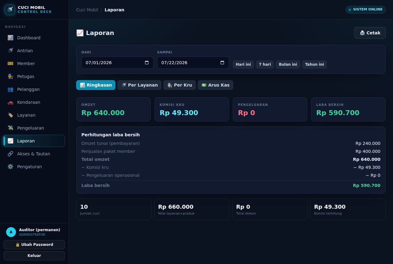 Cuci Mobil / Car Wash — Laporan