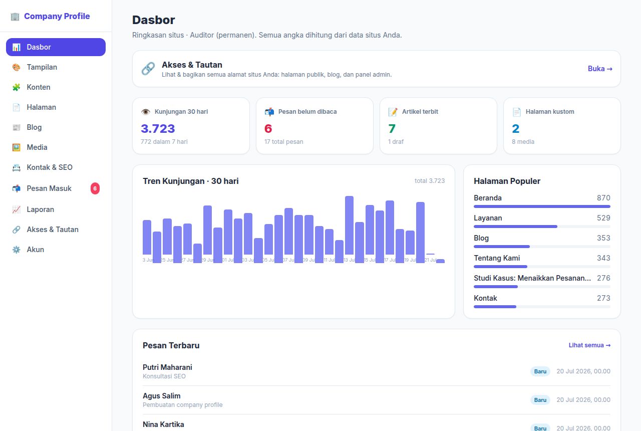 Company Profile — Dashboard