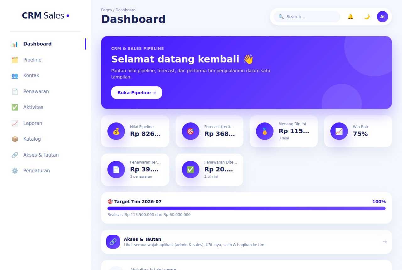 CRM Sales Pipeline — Dashboard