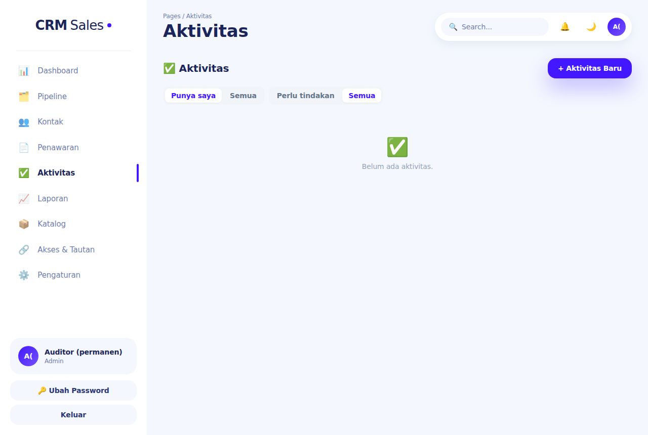 CRM Sales Pipeline — Aktivitas