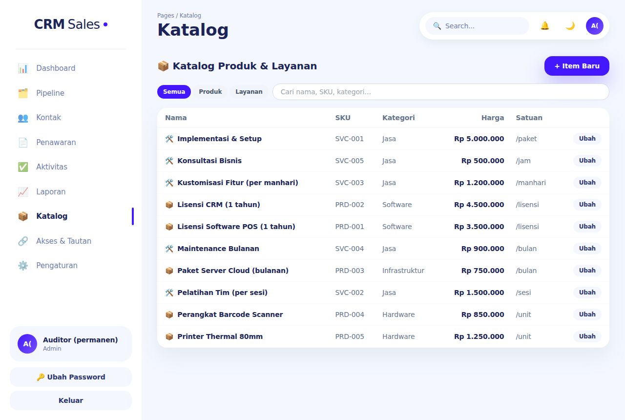 CRM Sales Pipeline — Katalog