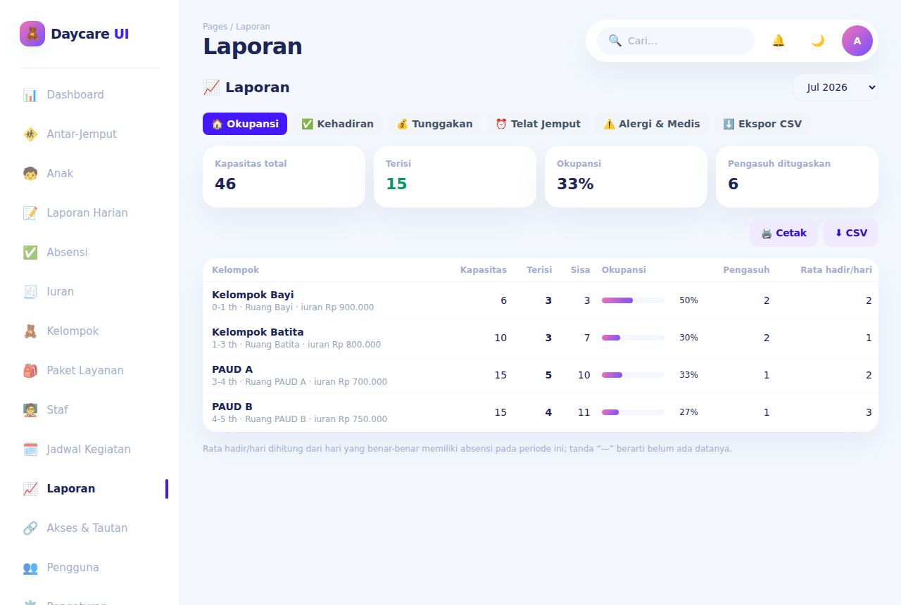 Daycare & PAUD — Laporan