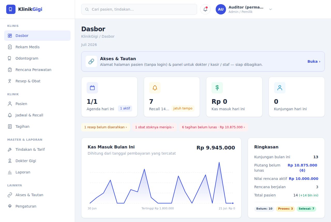 Klinik Gigi — Dashboard