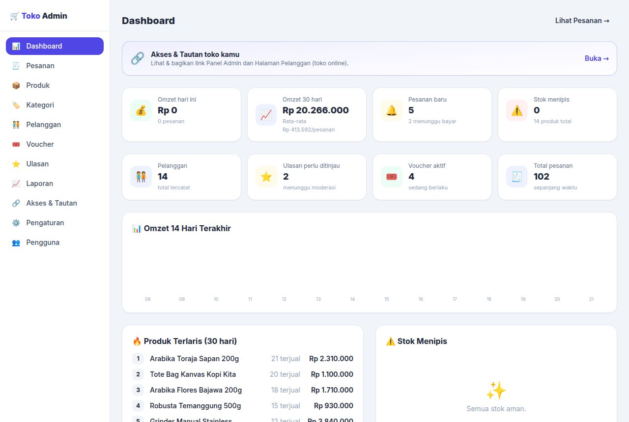 Toko Online (E-commerce) — Dashboard