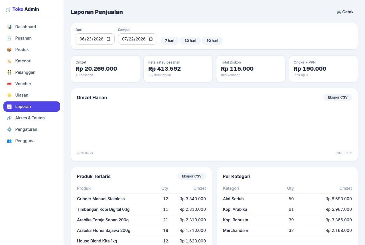 Toko Online (E-commerce) — Laporan