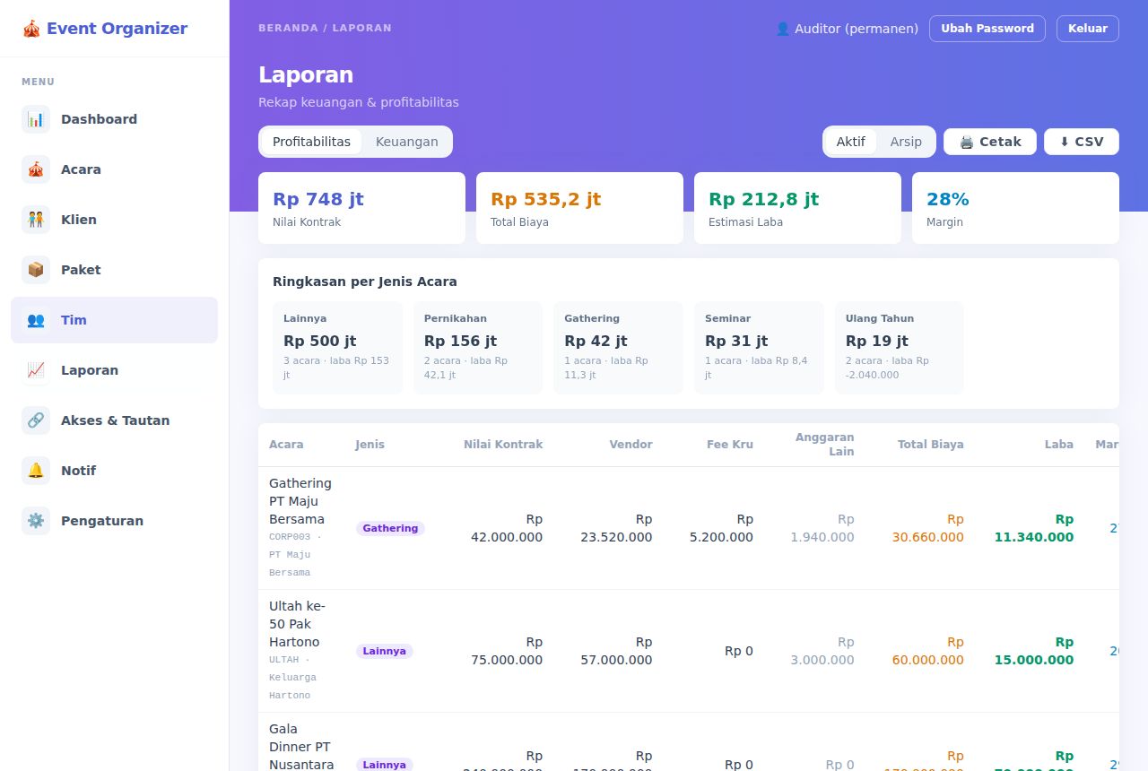 Event Organizer — Laporan
