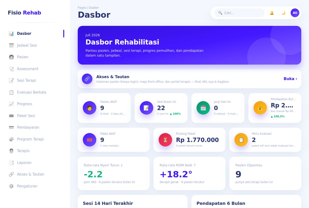 Klinik Fisioterapi — Dashboard