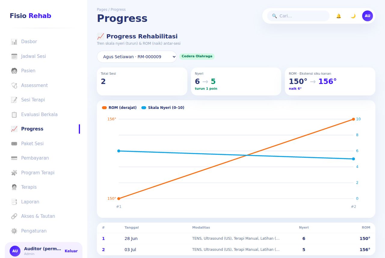 Klinik Fisioterapi — Progress