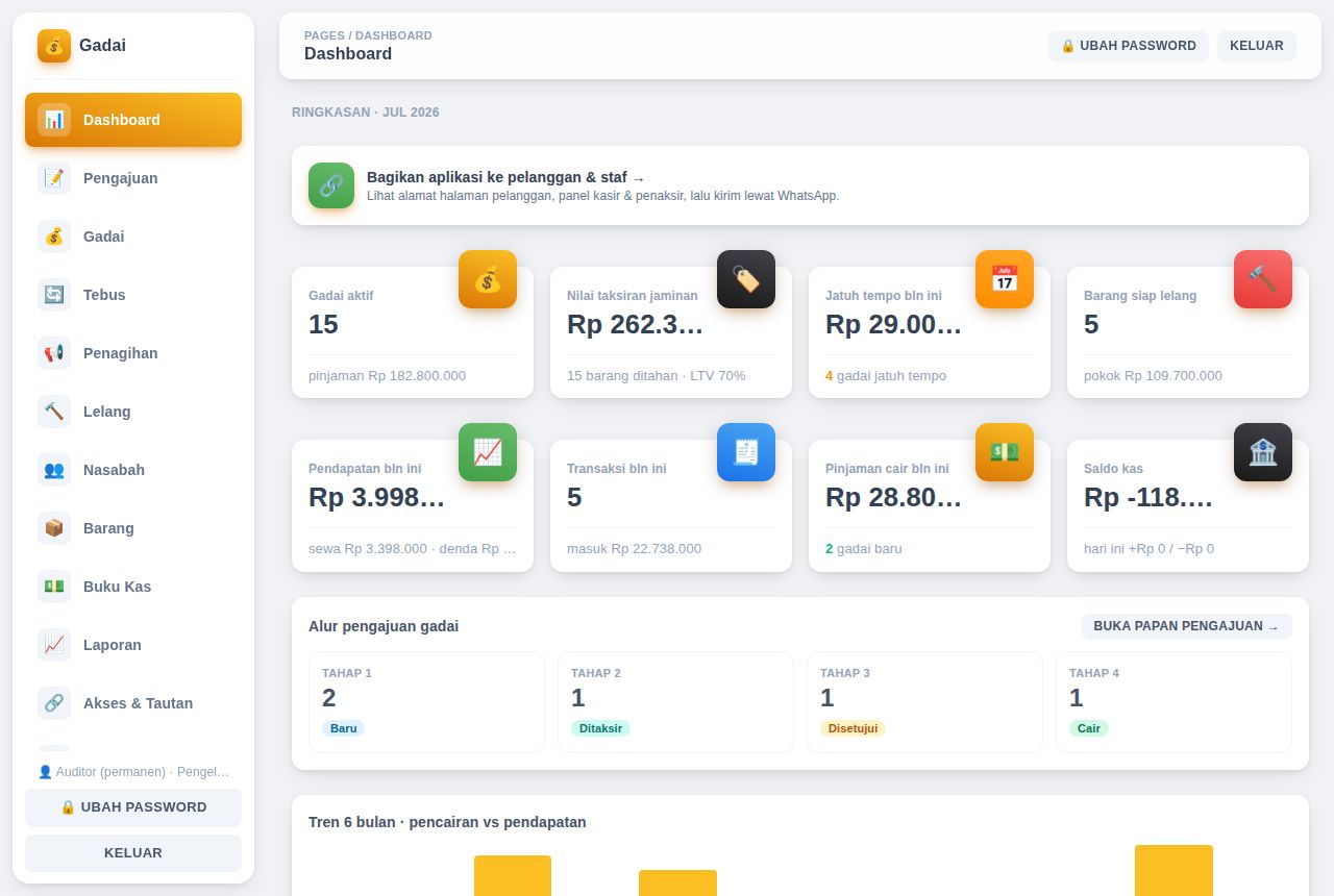 Gadai / Pegadaian — Dashboard