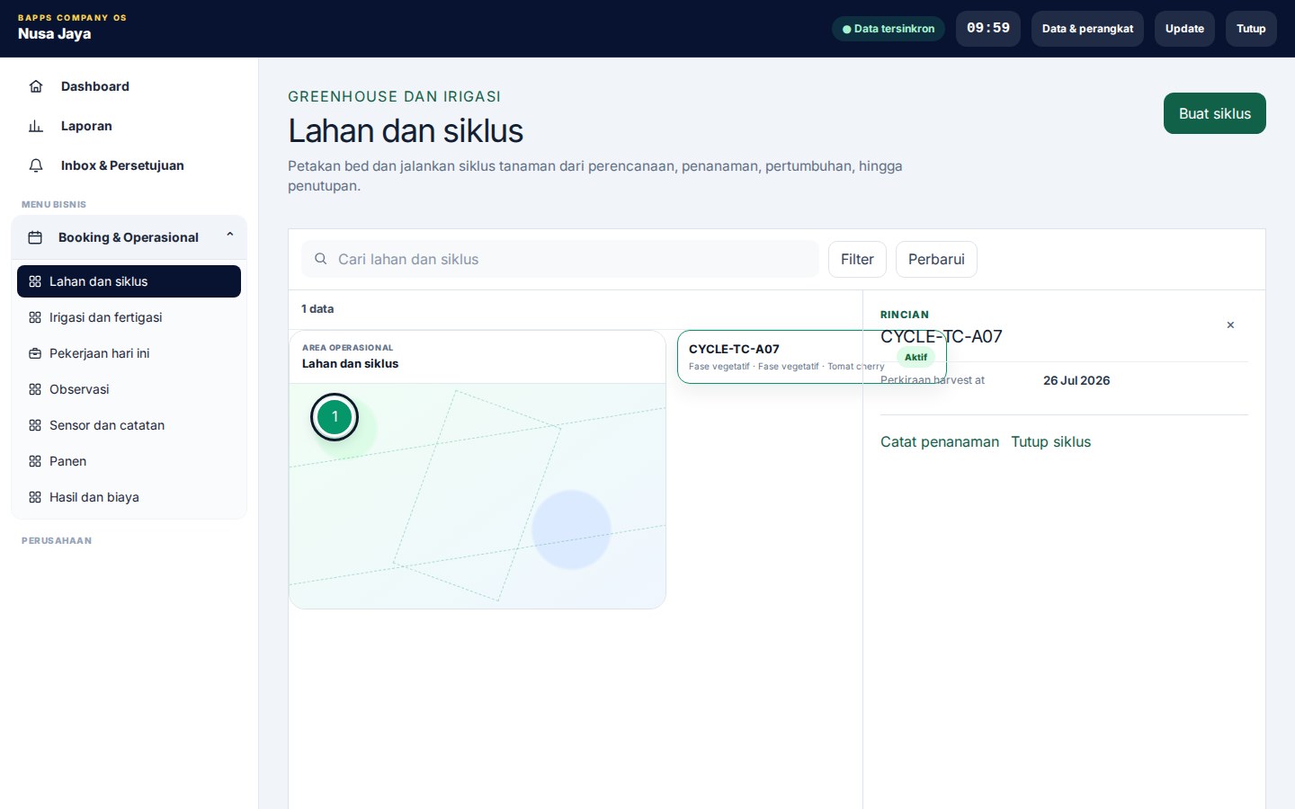 Greenhouse & Irrigation Operations — Lahan dan siklus