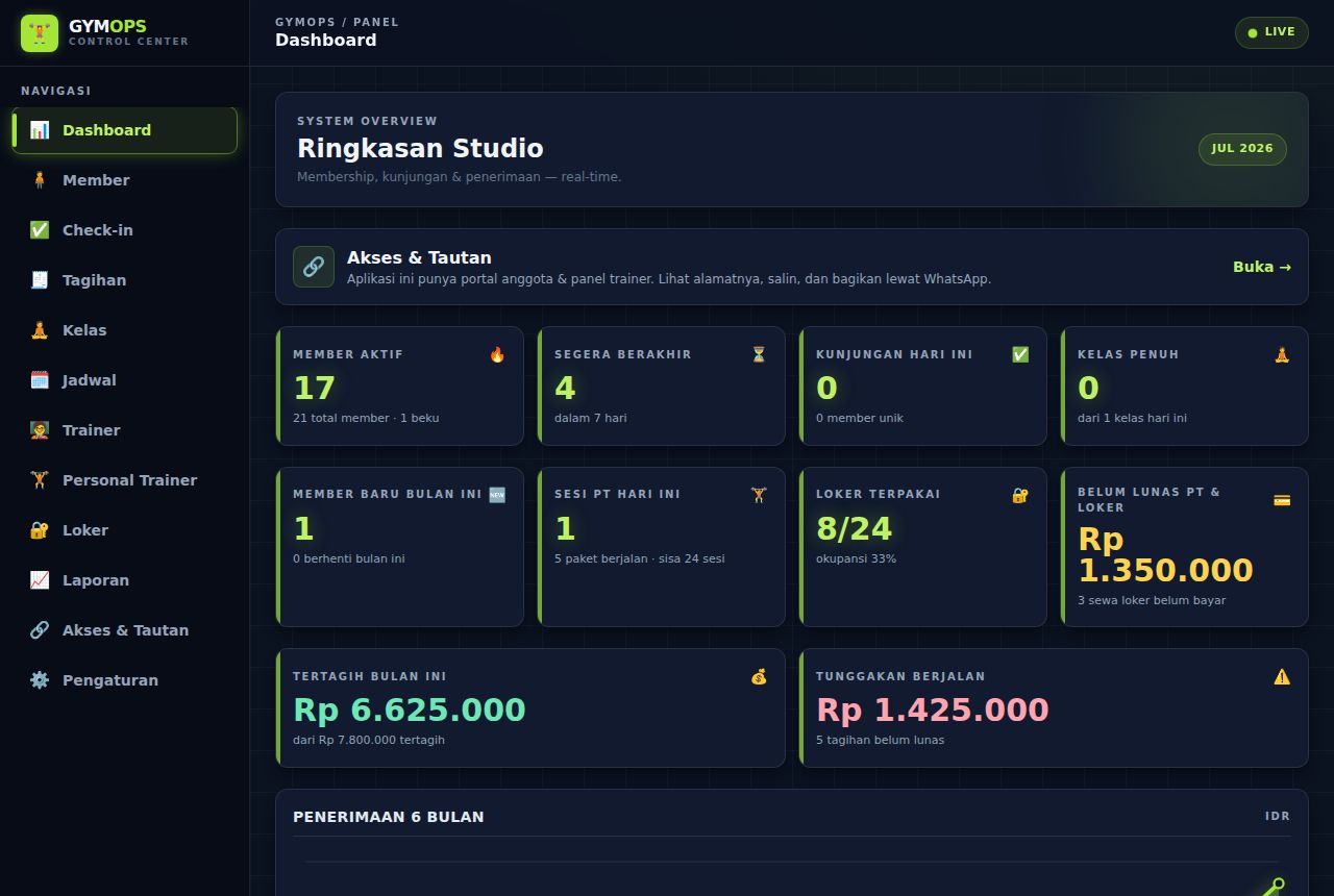 Gym & Fitness — Dashboard