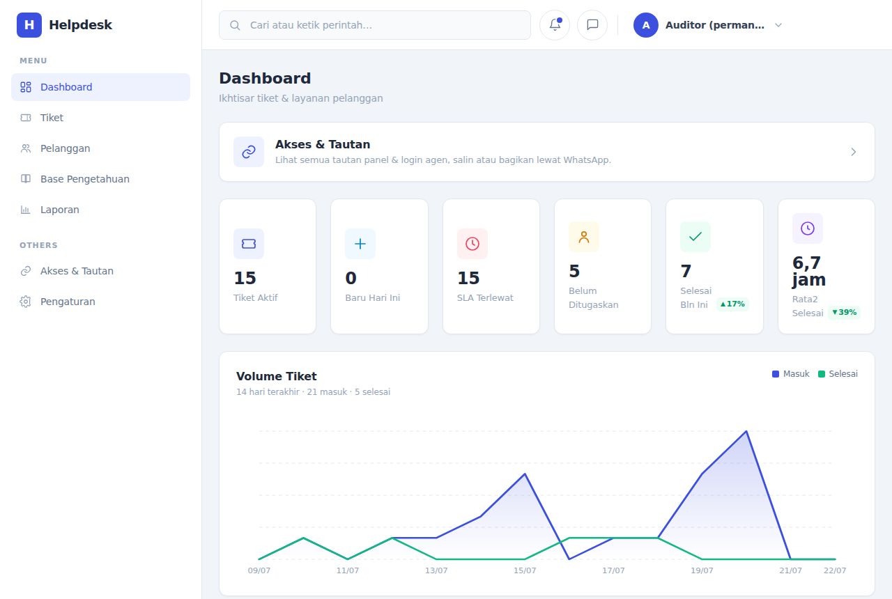 Helpdesk & Tiket Support — Dashboard