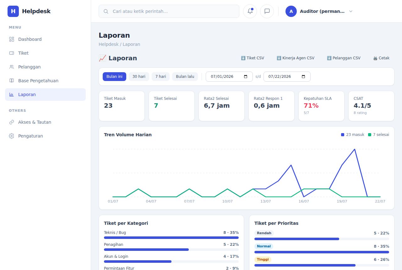 Helpdesk & Tiket Support — Laporan