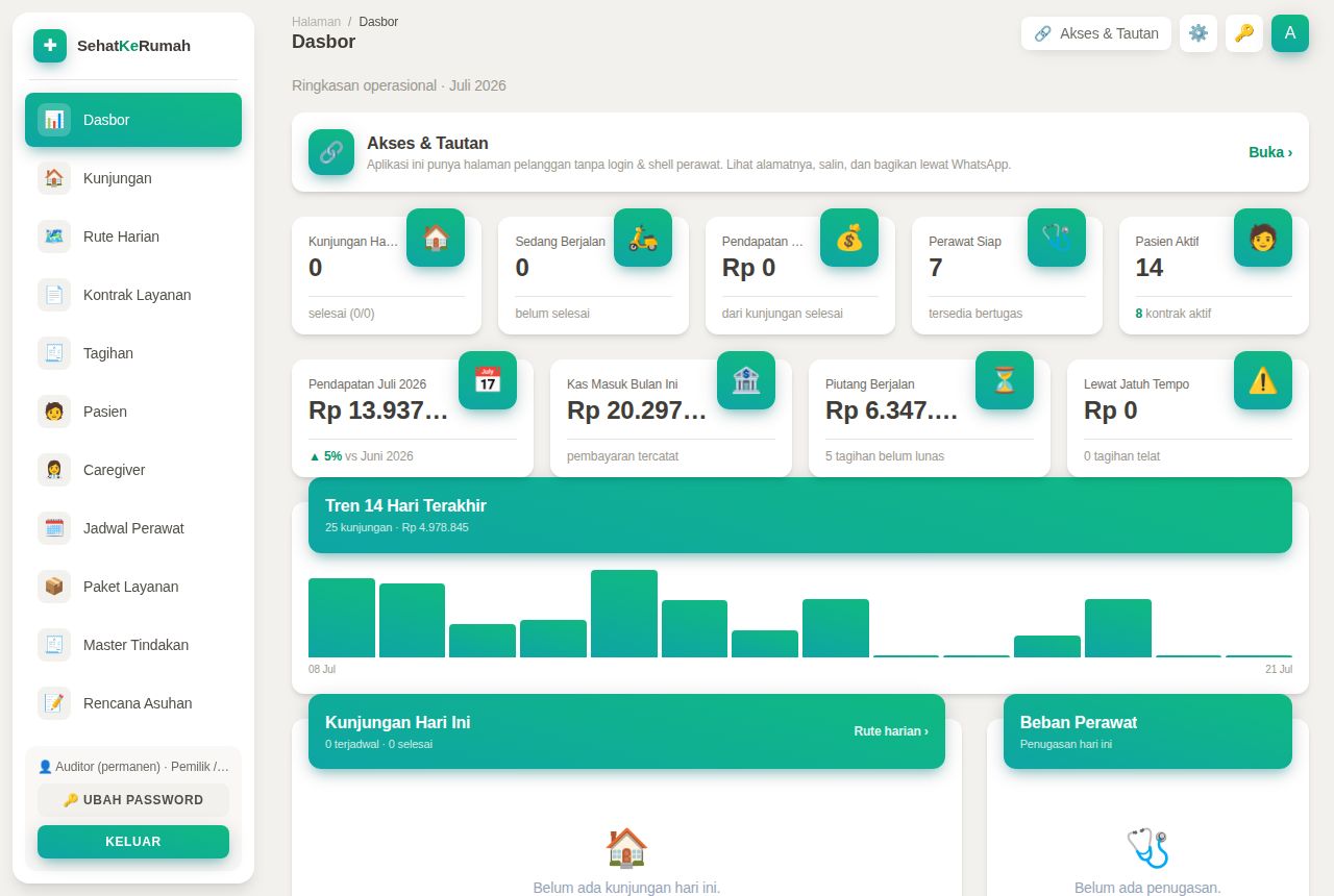 Home Care & Perawat Lansia — Dashboard