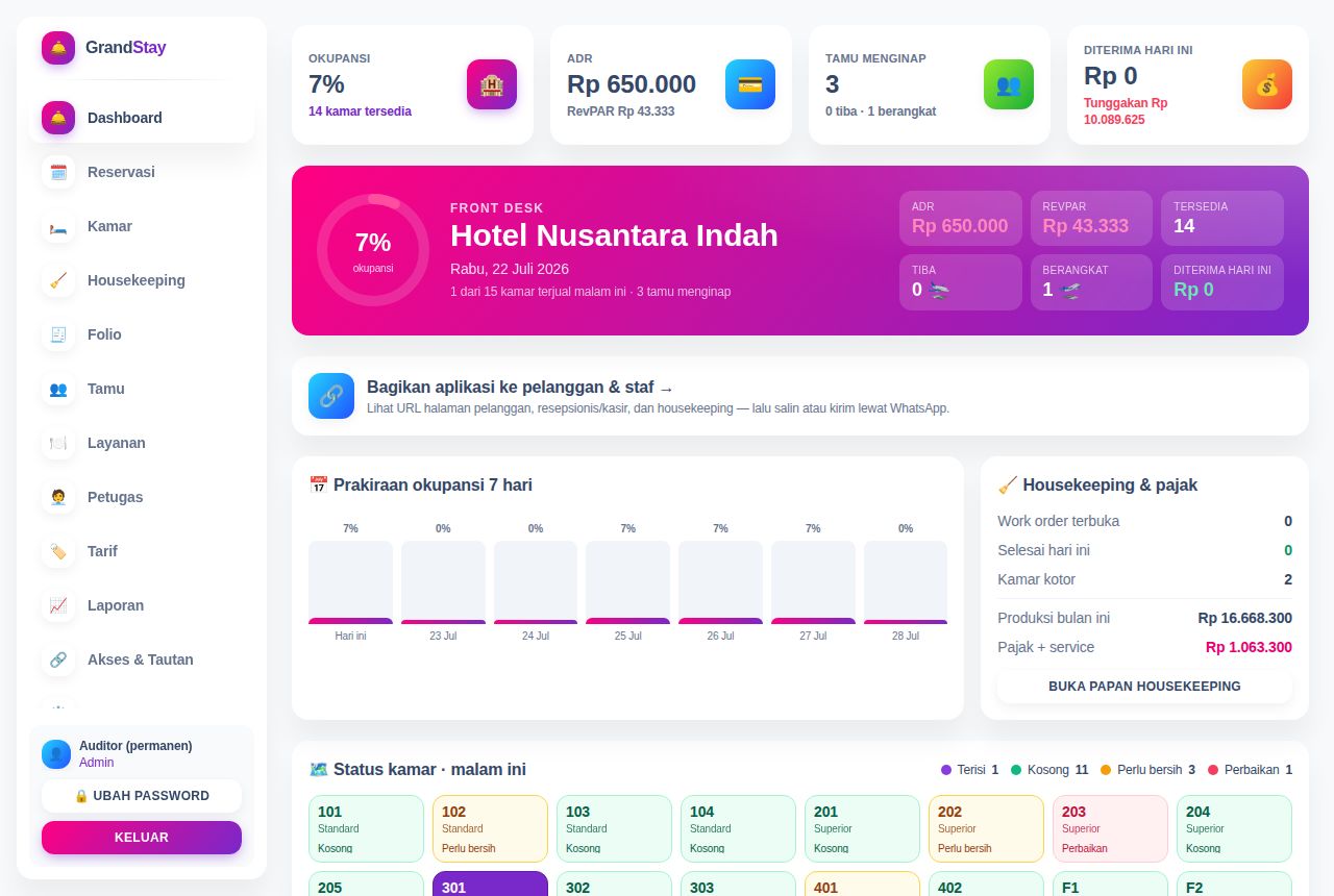 Hotel & Penginapan — Dashboard