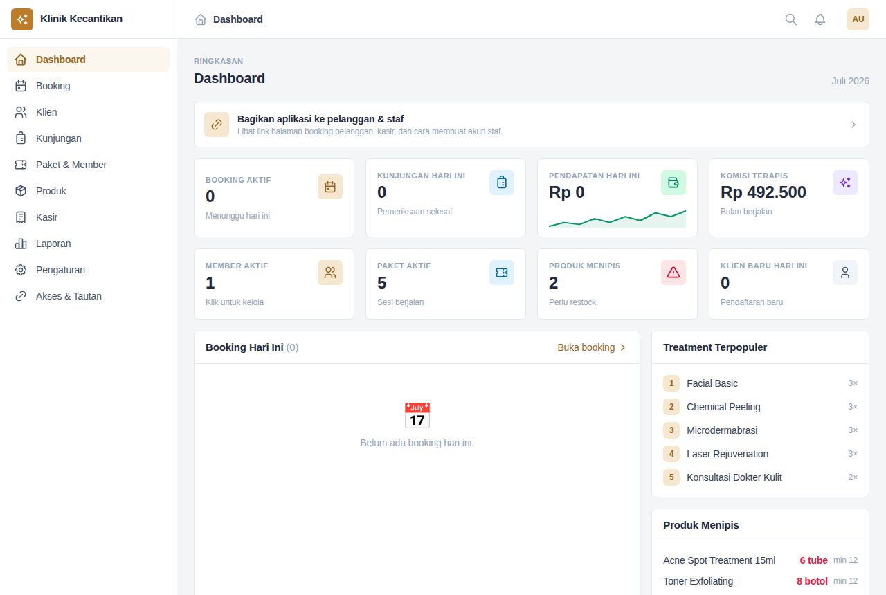 Klinik Kecantikan — Dashboard