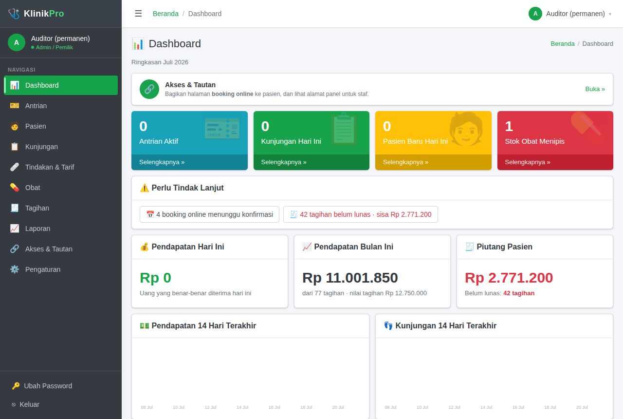 Klinik & Praktik Dokter — Dashboard
