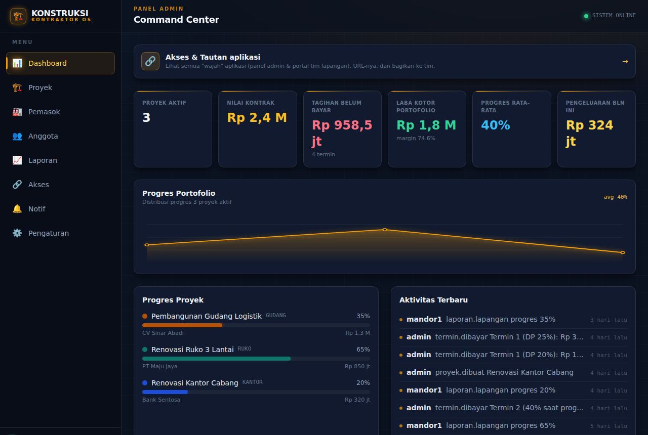 Konstruksi & Kontraktor — Dashboard