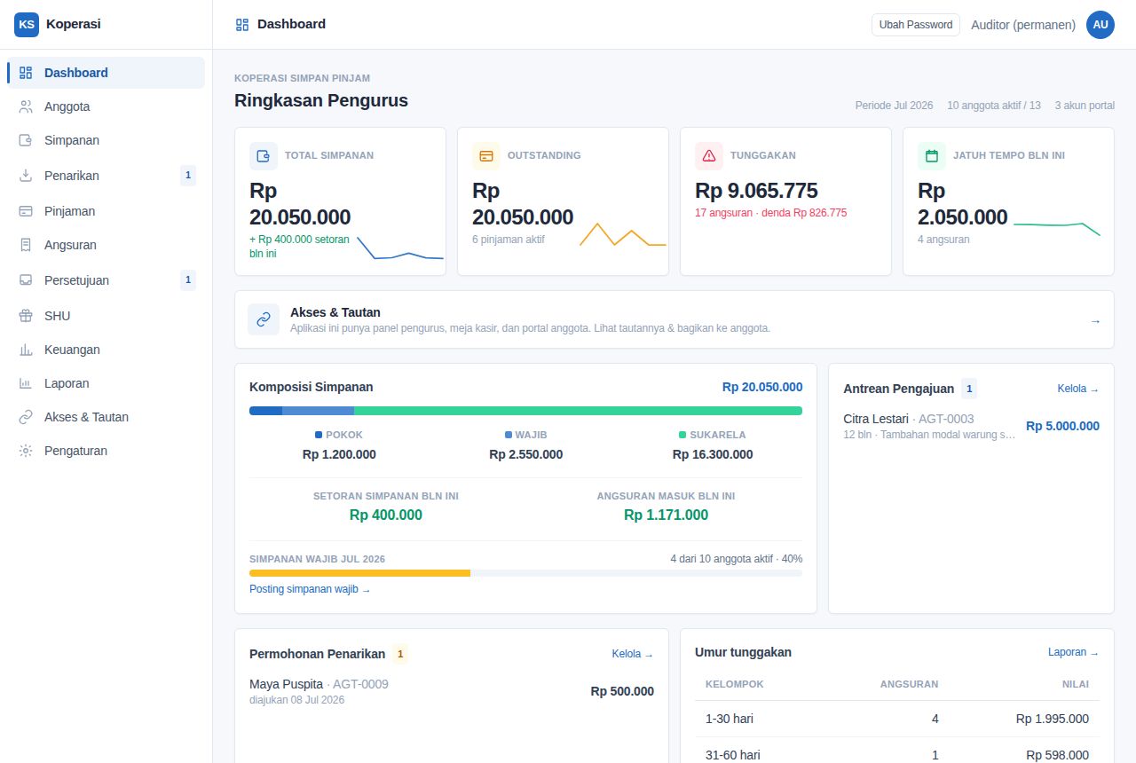 Koperasi Simpan Pinjam — Dashboard
