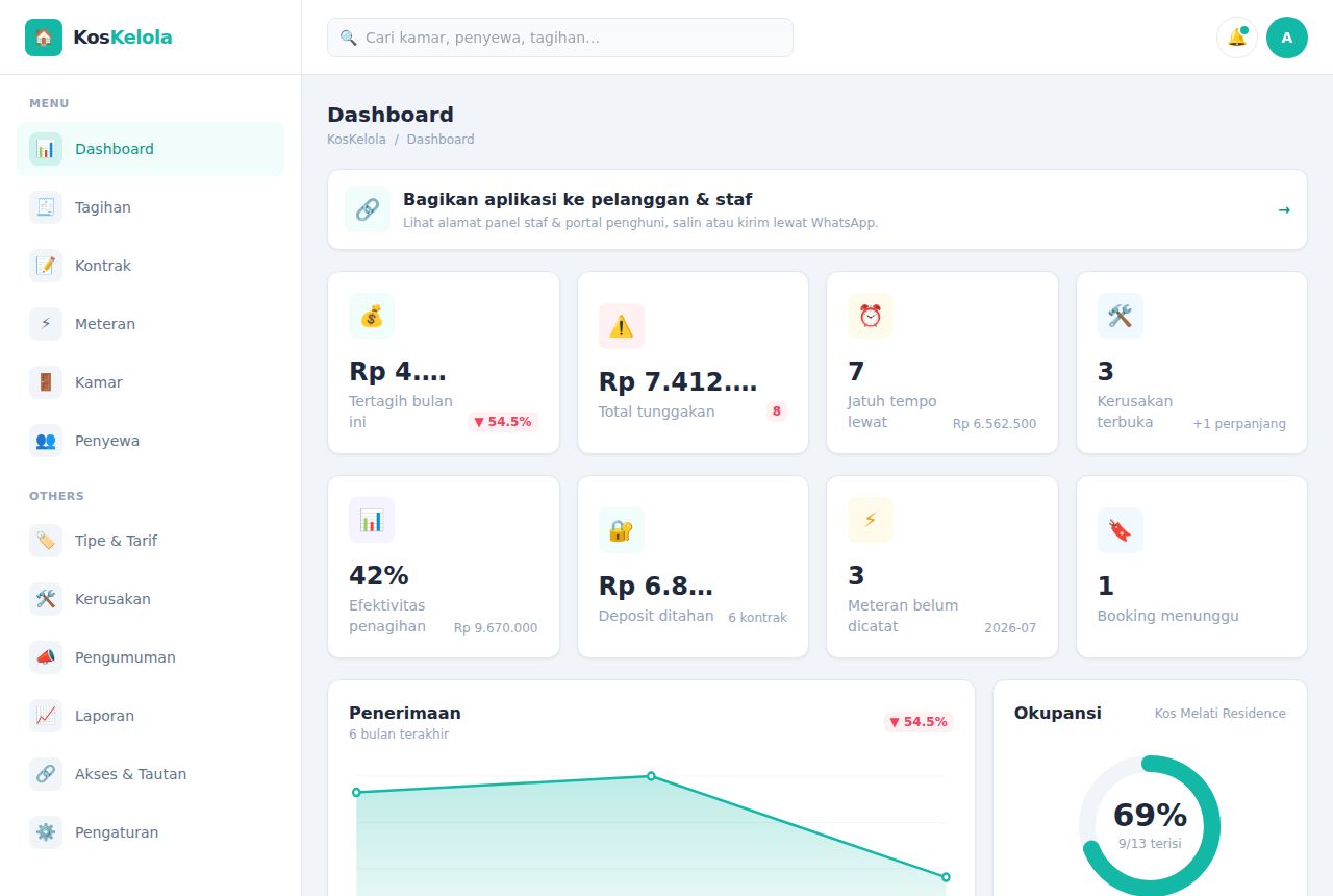 Kos & Sewa Properti — Dashboard