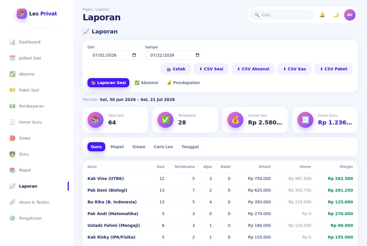 Les Privat / Bimbel Datang — Laporan