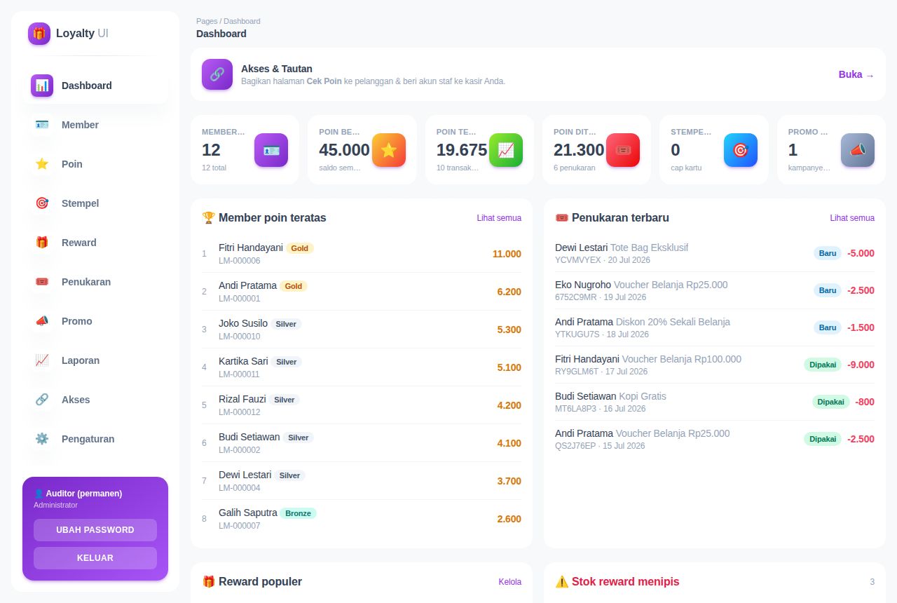 Loyalty & Membership — Dashboard