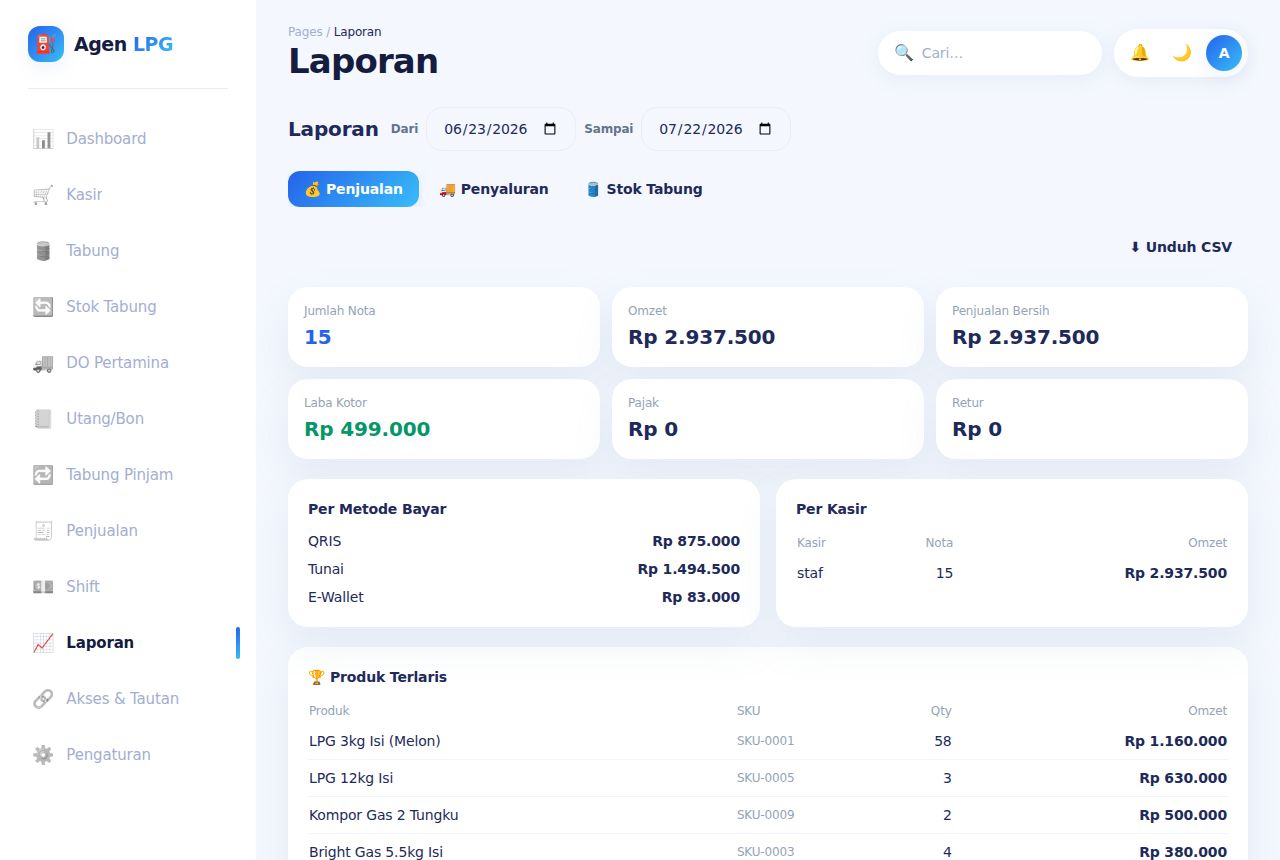 Agen & Pangkalan LPG — Laporan
