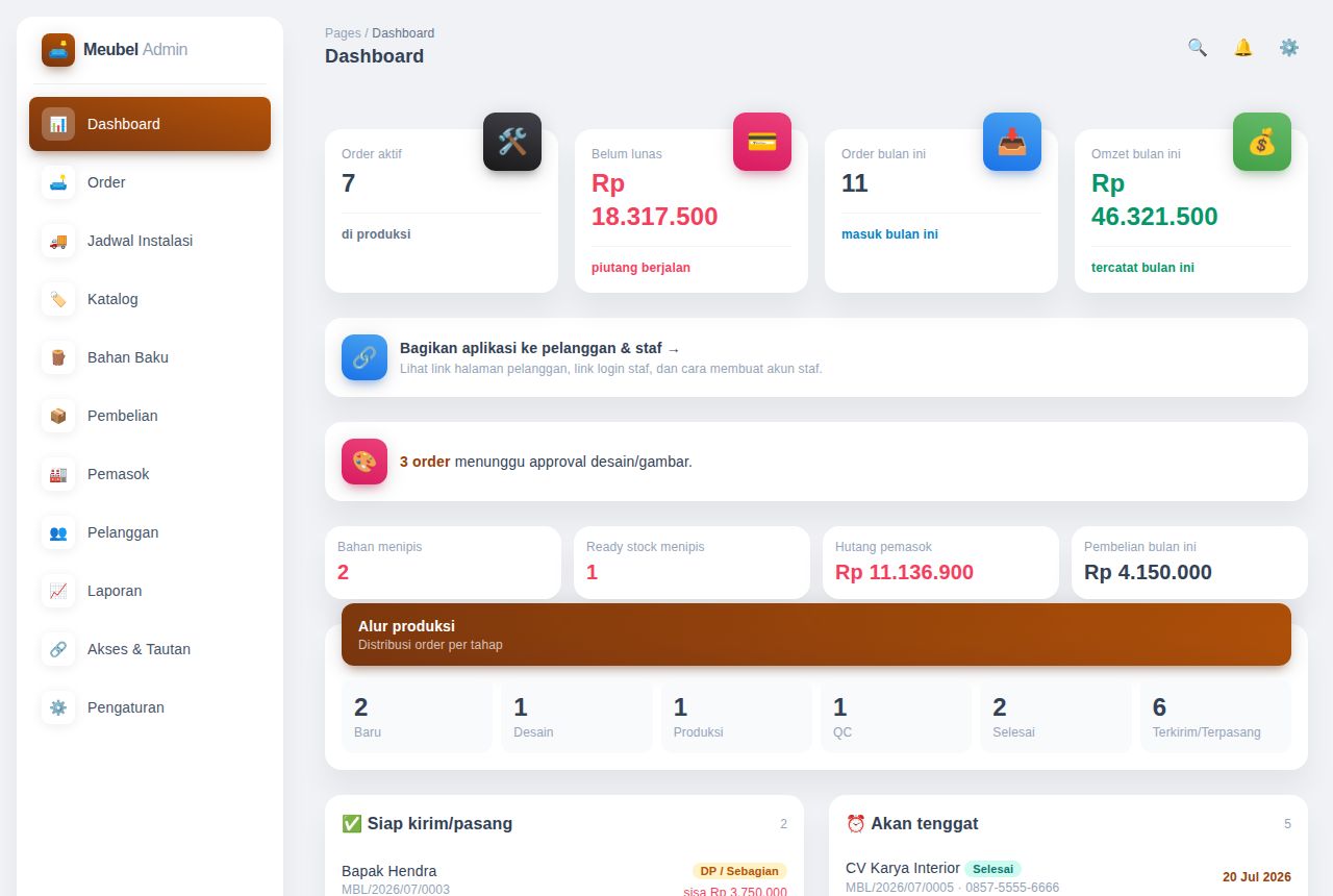 Meubel & Furniture Custom — Dashboard