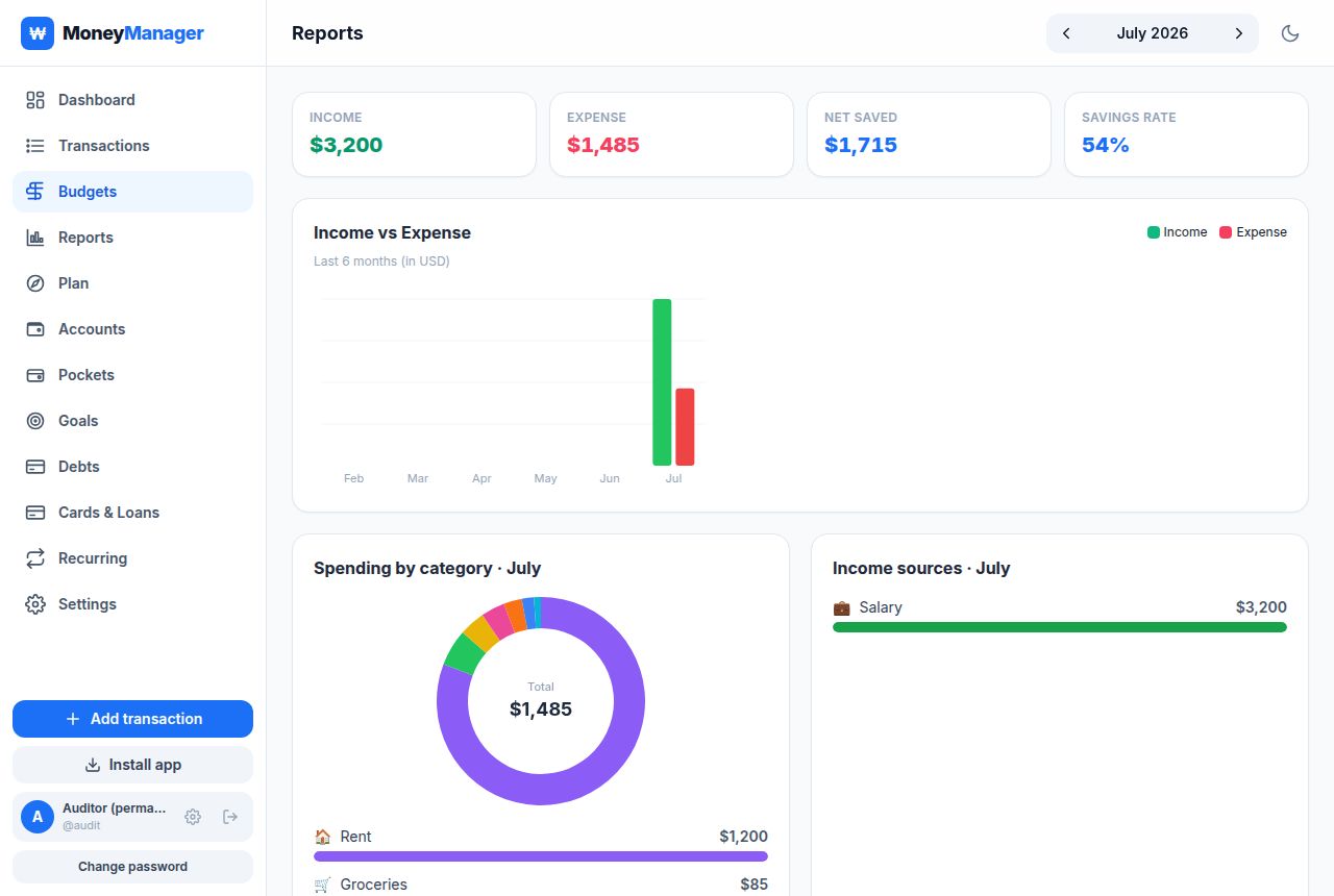 Money Manager — Budgets