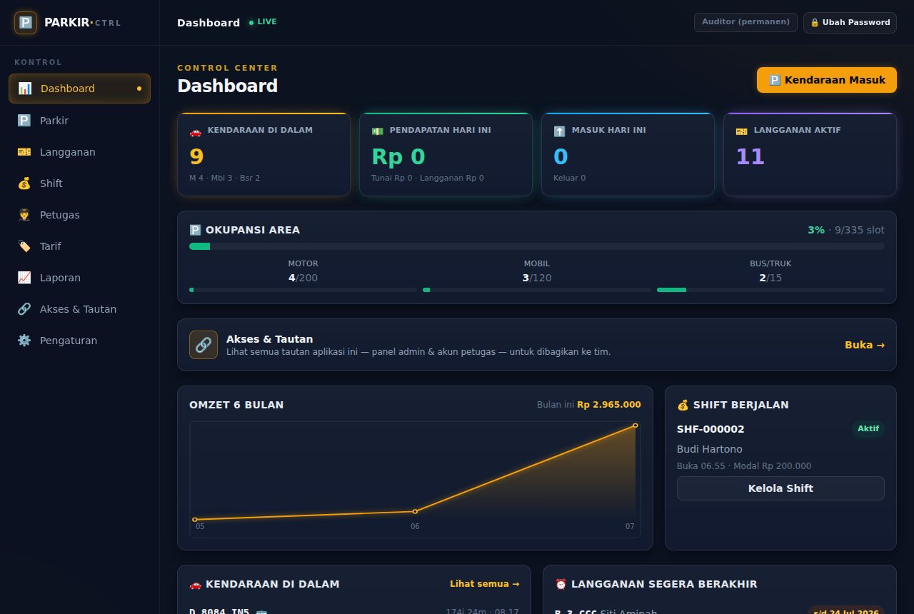 Manajemen Parkir — Dashboard
