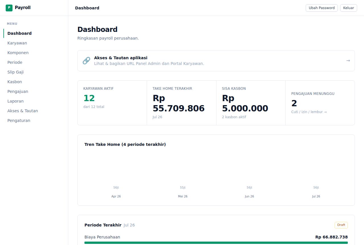 Payroll — Dashboard