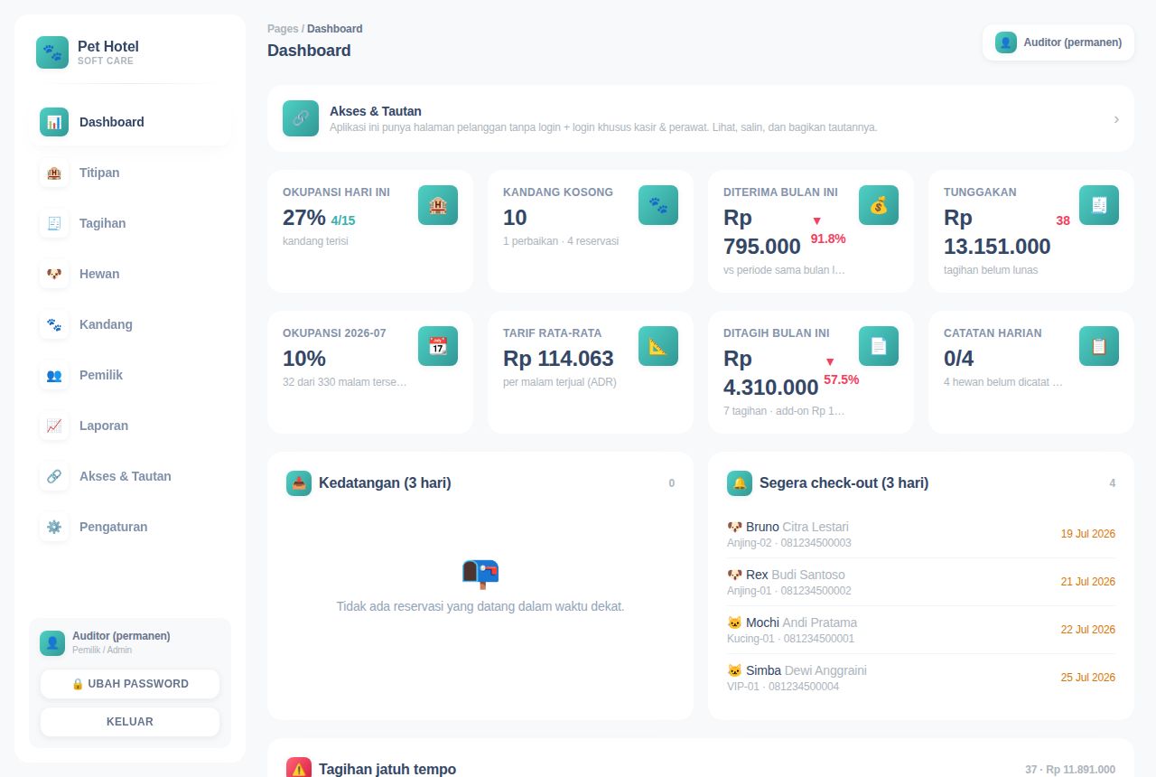 Pet Hotel & Penitipan Hewan — Dashboard