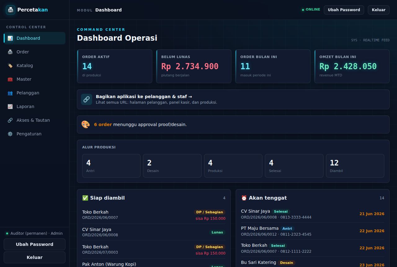 Percetakan & Digital Printing — Dashboard