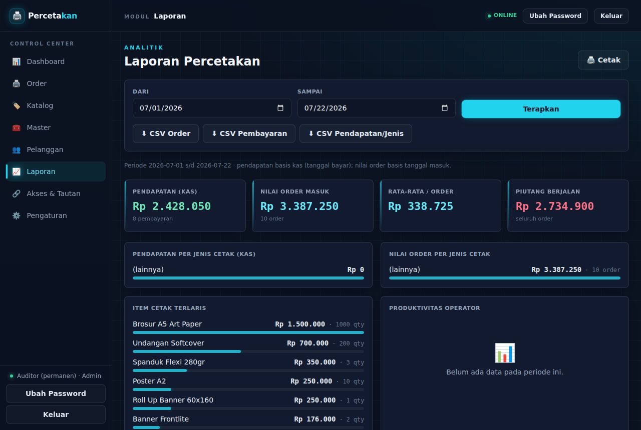 Percetakan & Digital Printing — Laporan