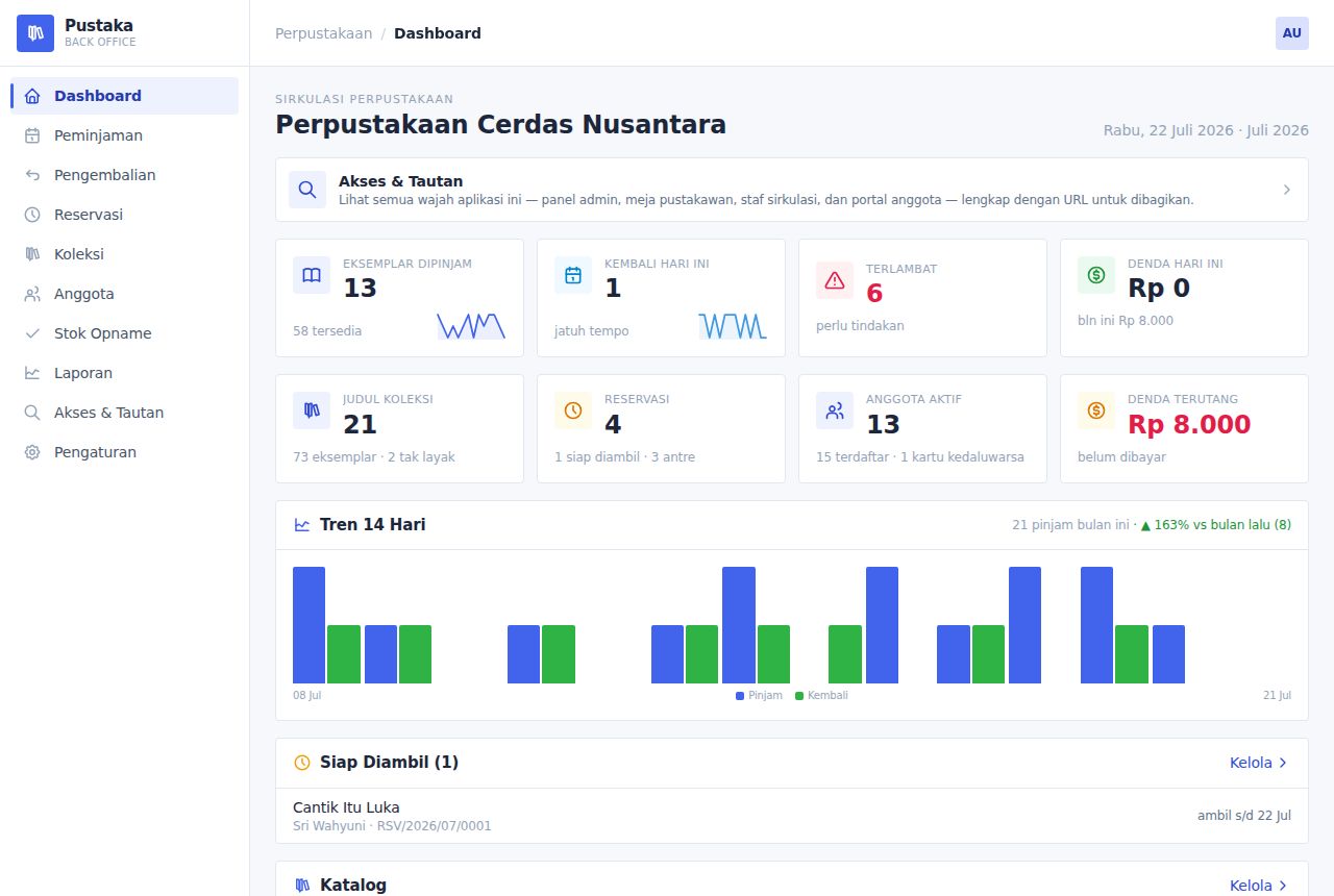 Perpustakaan — Dashboard