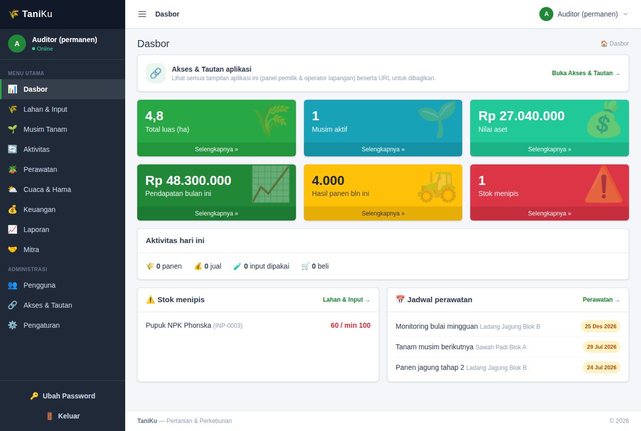 Pertanian & Perkebunan — Dashboard