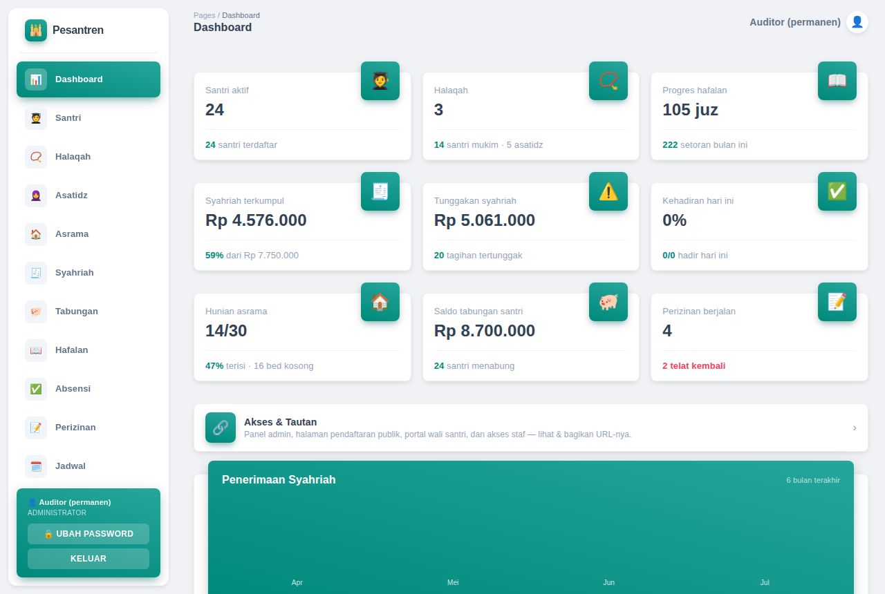 Pesantren & TPQ — Dashboard