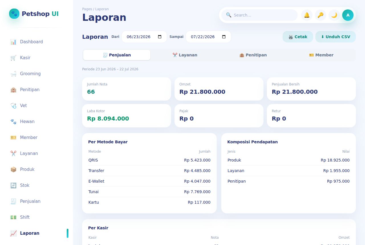 Petshop & Klinik Hewan — Laporan