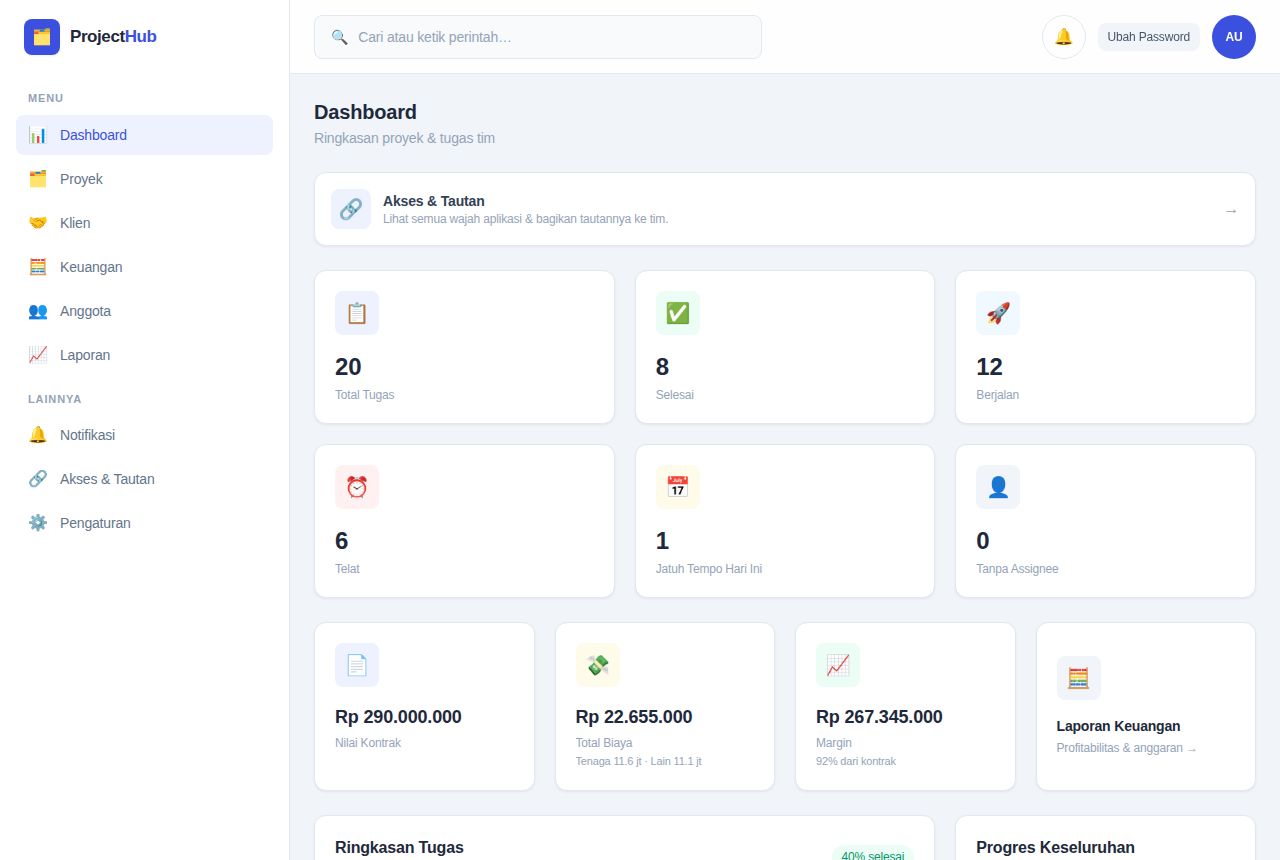 Project Manager — Dashboard