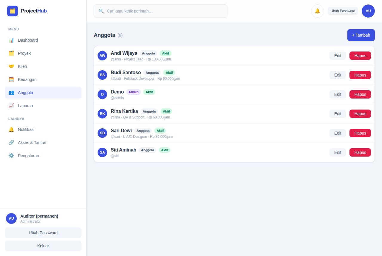 Project Manager — Anggota