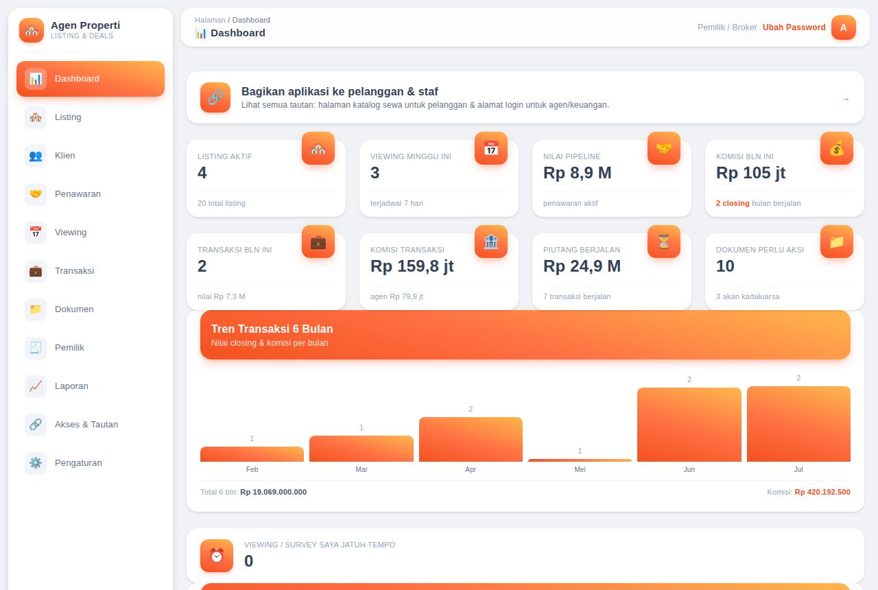 Agen Properti — Dashboard