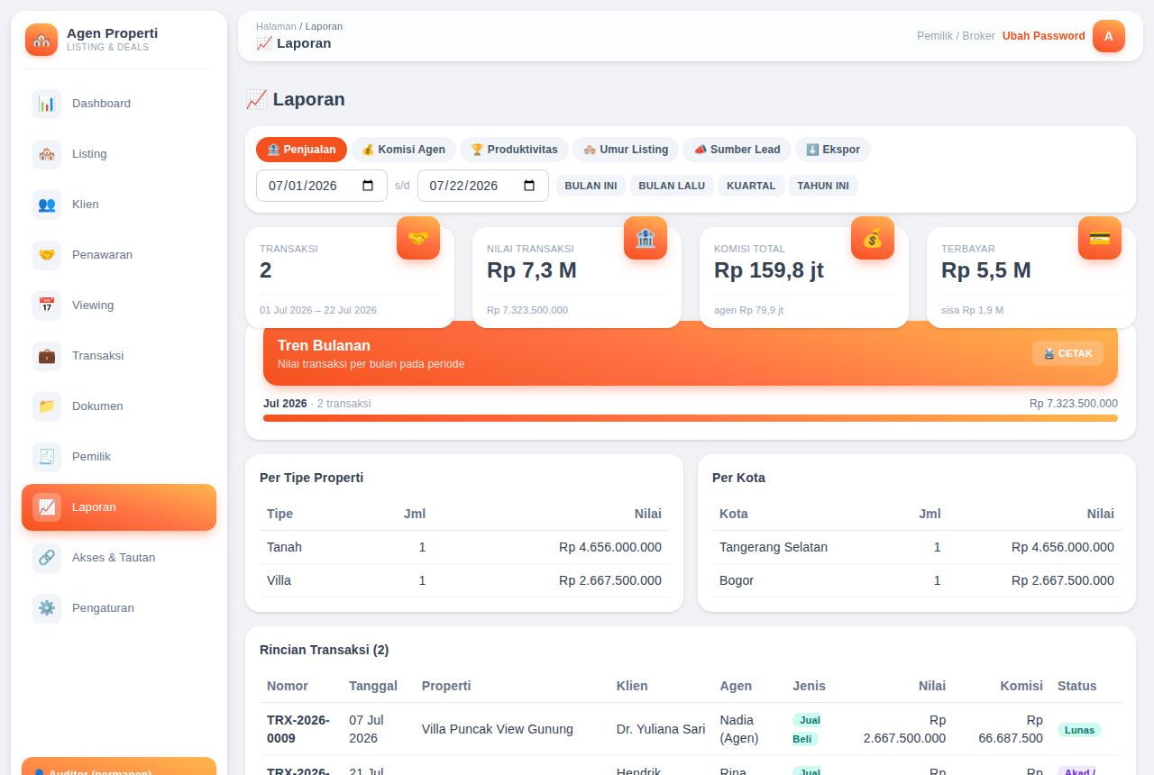 Agen Properti — Laporan