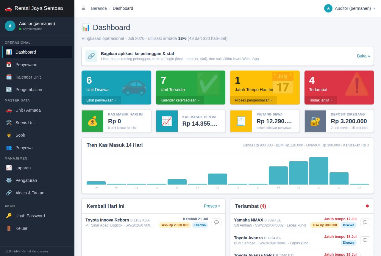 Rental Kendaraan & Alat — Dashboard