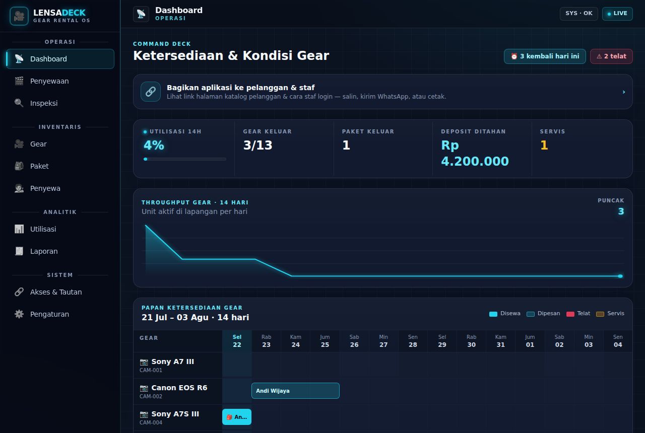 Rental Kamera & Alat Syuting — Dashboard