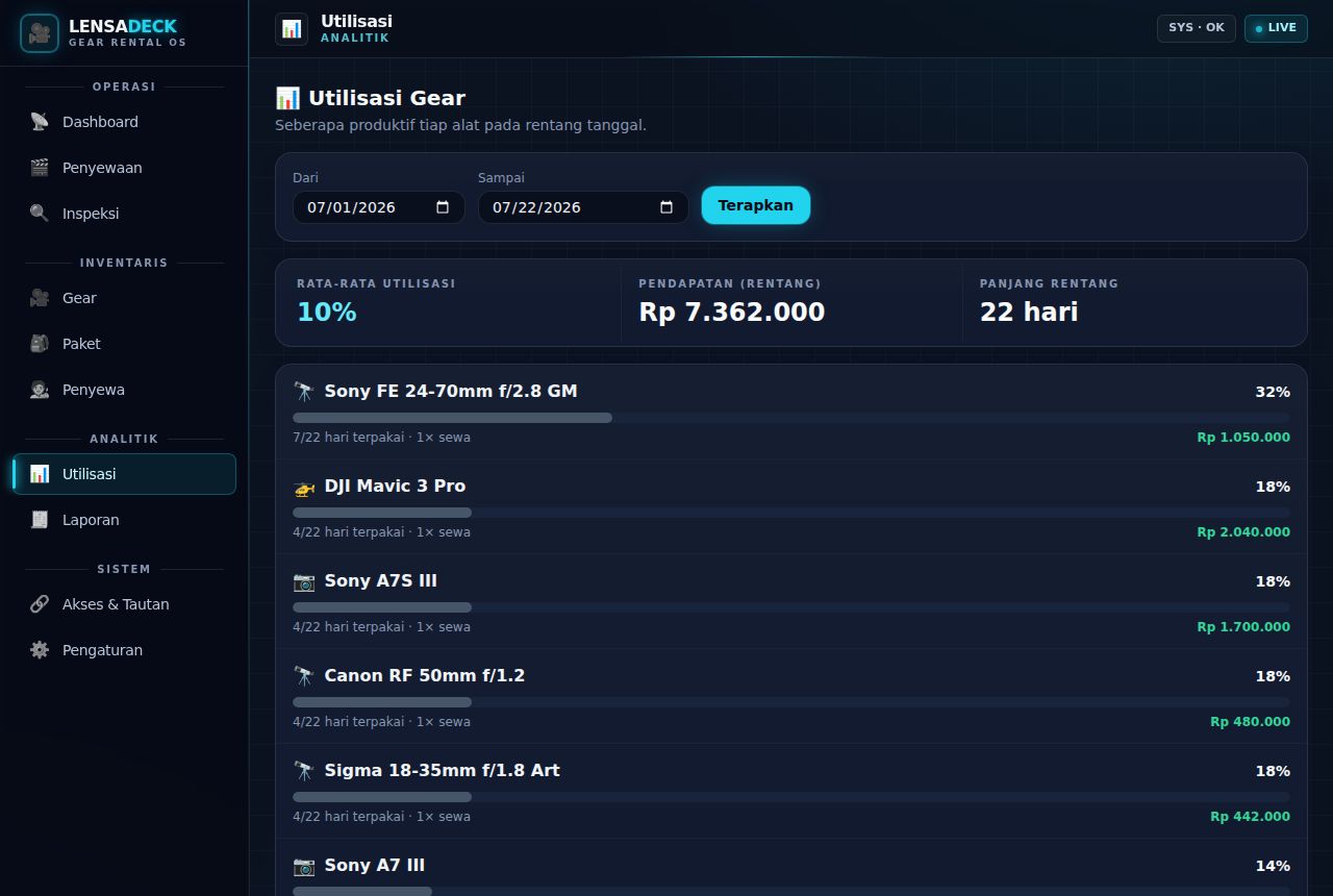 Rental Kamera & Alat Syuting — Utilisasi